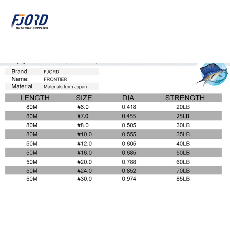 FJORD 100% Fluorocarbon Japan  - Fluorocarbon Line review and price