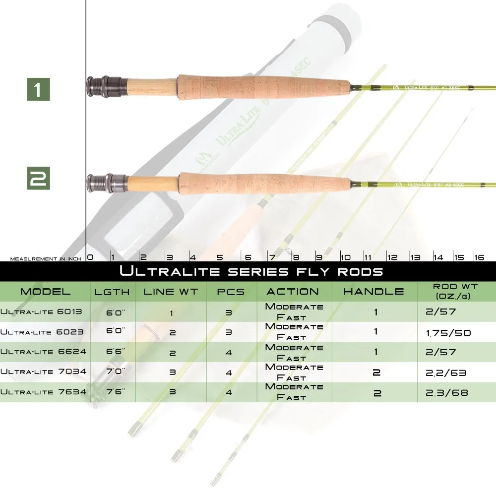 MAXIMUMCATCH Ultralite/V-light - Fishing Line Box review and price