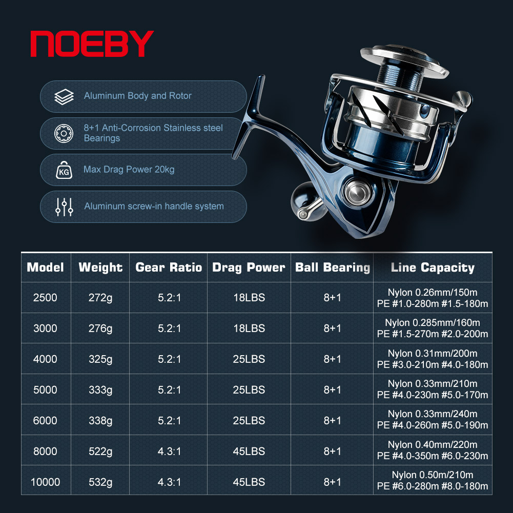 Noeby Max Drag 25kg Spinning F - Abu Garcia Reel Max review and price