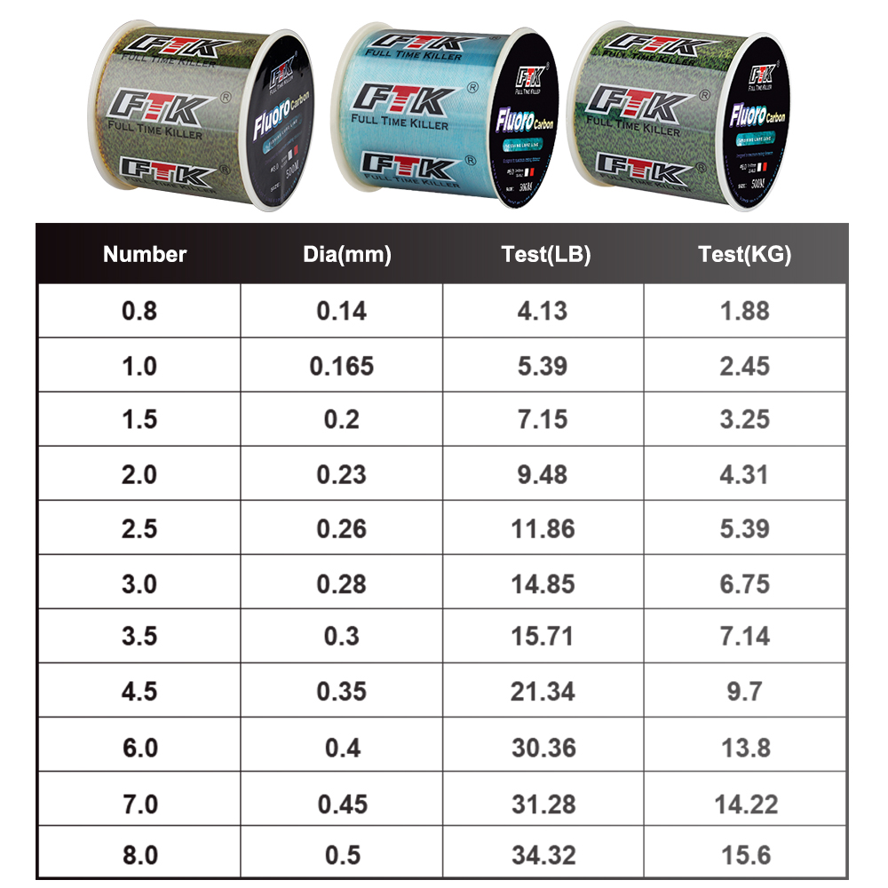 FTK 300M Invisible Fishing Lin - Fluorocarbon Line review and price